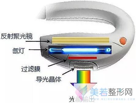 强脉冲光脱毛有啥优势？听俺细细道来~