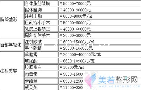厦门美莱医疗美容医院项目价格表 - 珍美网