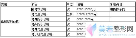 成都星尚美整形医院价格表较新曝光