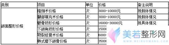 成都星尚美整形医院价格表较新曝光