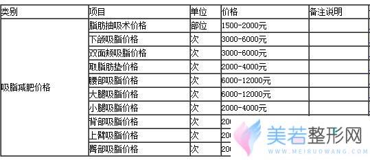 成都星尚美整形医院价格表较新曝光