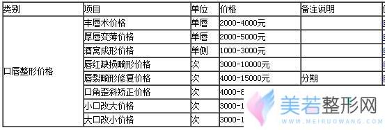 成都星尚美整形医院价格表较新曝光