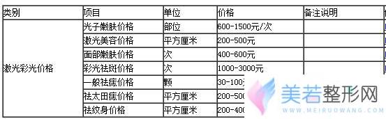 成都星尚美整形医院价格表较新曝光