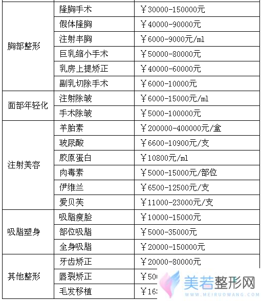 WOW,成都市，明星，医疗，美容，门诊，2016,较新，价格表