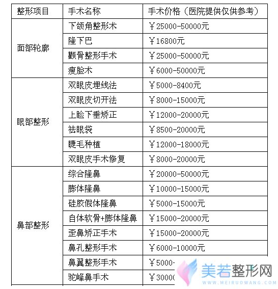 【南充雅图兰姿整形美容医院2016较新价格表】