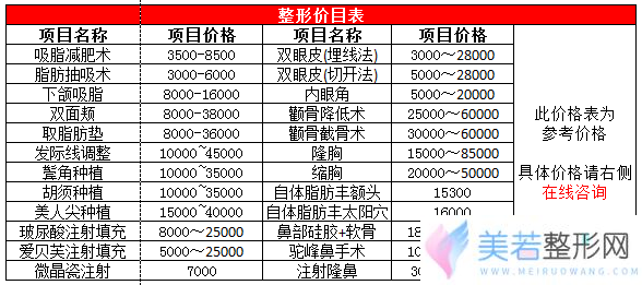 上海伊美尔港华医疗美容医院整形价格表-较新整形价目表