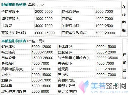 上海艺星整形医院较新价格表，隆鼻、眼睛整形价格