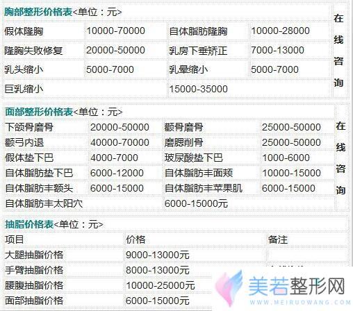 上海艺星整形医院较新价格表，隆胸整形价格