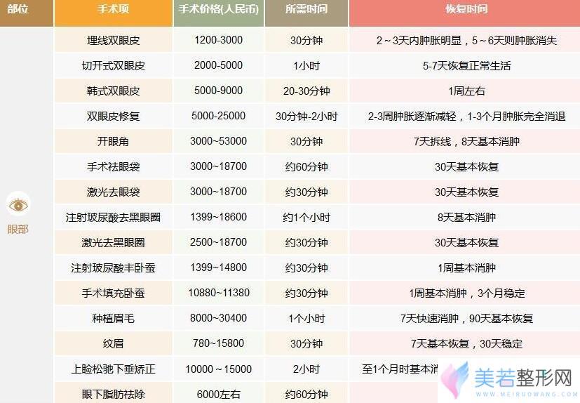 沈阳百嘉丽做双眼皮价格表、医生