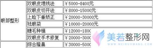 深圳希思医院价格表