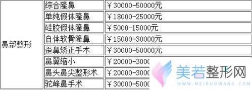 深圳希思医院价格表