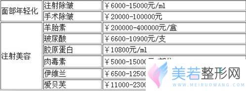 深圳希思医院价格表