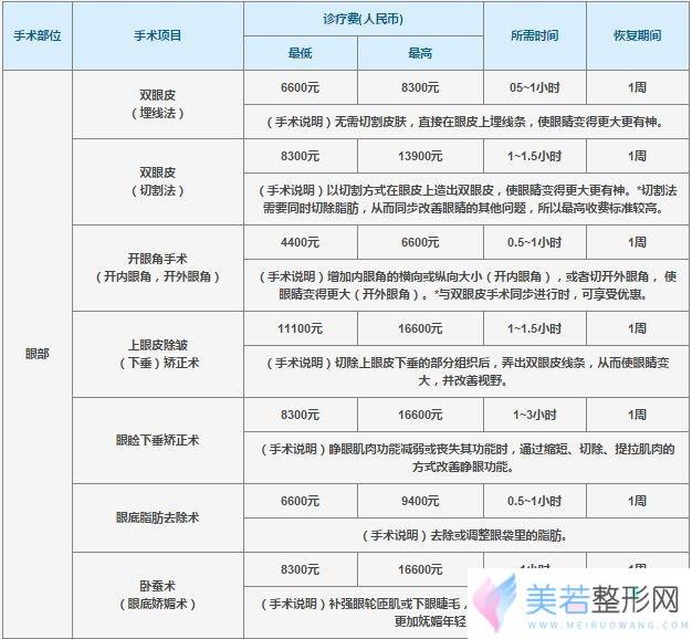 重庆时光整形割双眼皮价格表