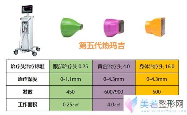 第五代热玛吉参数