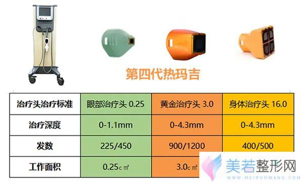 第四代热玛吉参数