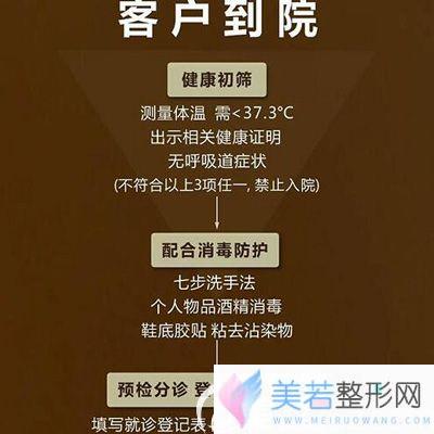 到院预约面诊流程图