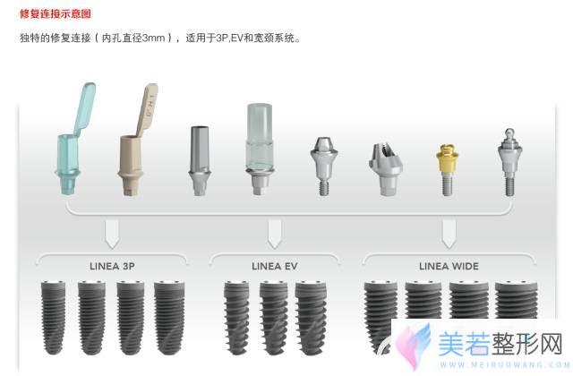 意大利bb种植体修复连接示意图