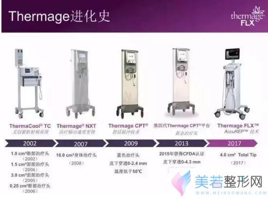 热玛吉仪器的进化史