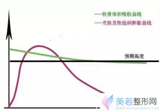 自体货源优质吸收率介绍