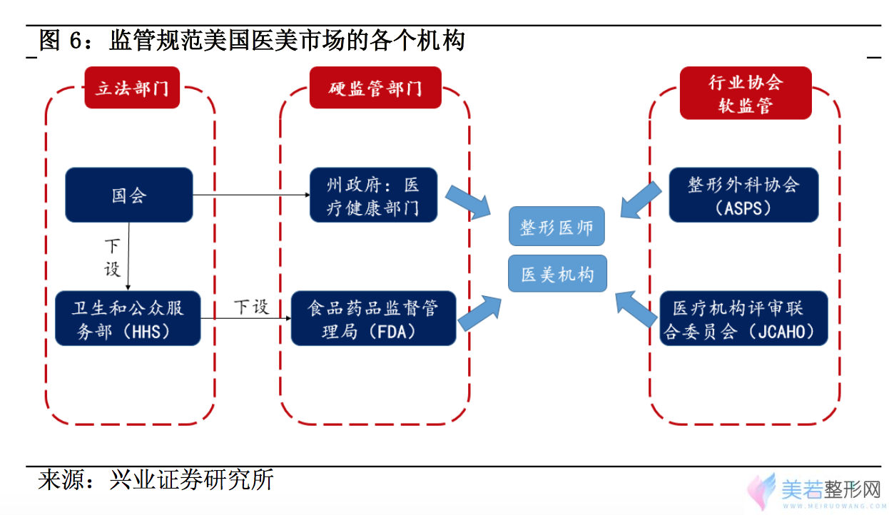 探秘美国整形行业：美国医美市场起步早，至少20年