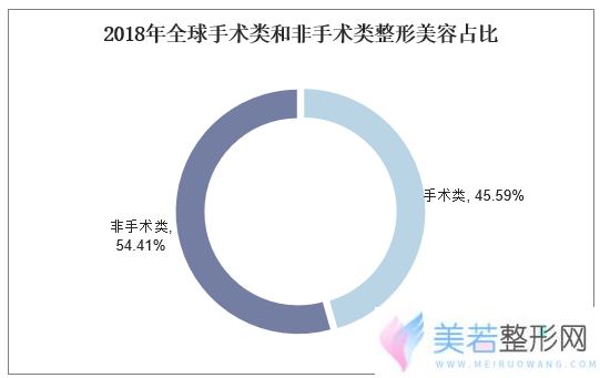 整形美容报告：巴西人偏好面部整形，美国人爱“隆胸”