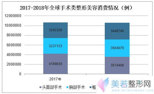 整形美容报告：巴西人偏好面部整形，美国人爱“隆胸”