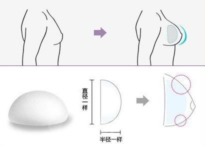 北京万达行医疗姜洪涛医生个人简介信息