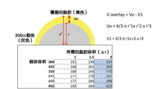 什么是复合型假体丰胸?